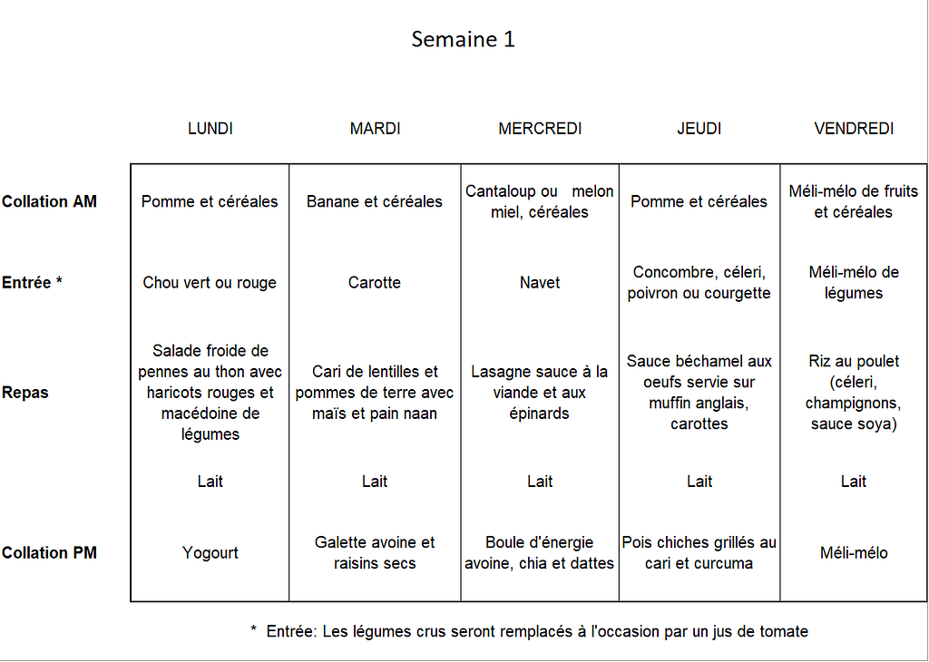 Menu Garderie La Bottine Enchantée